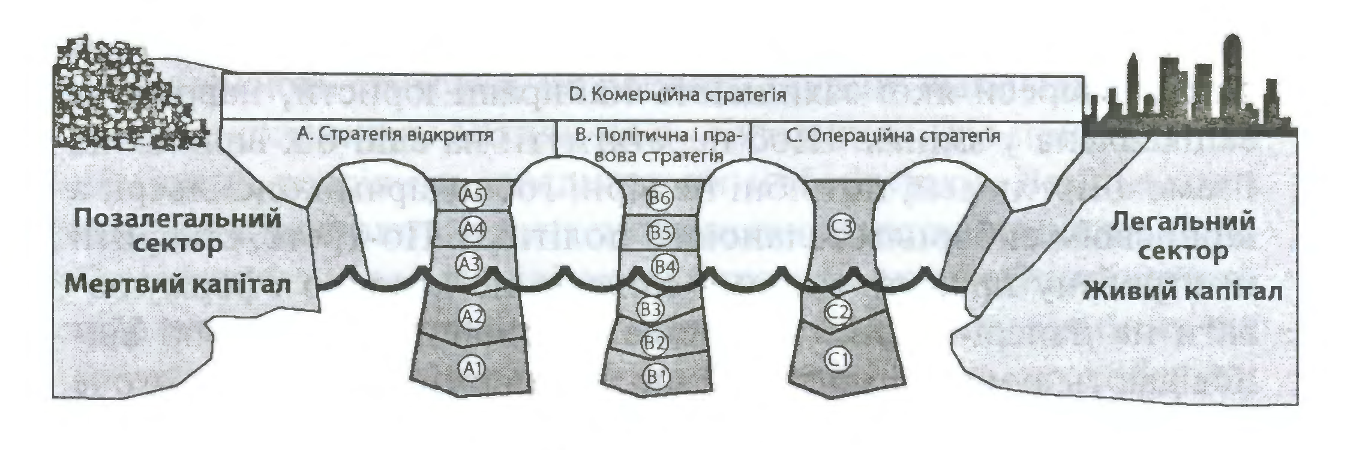 Процесс капитализации