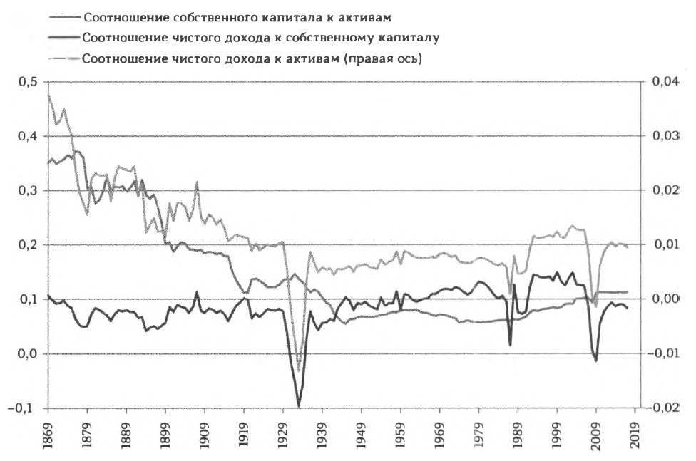 Коммерческие банки США* (данные по годам 1869-2017)