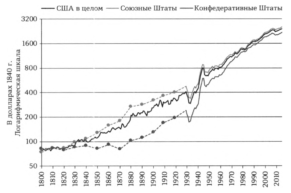 Реальный валовый внутренний продукт на душу населения (1800-2015 гг)